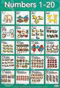 Numbers 1 to 20