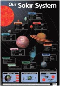 Our Solar System