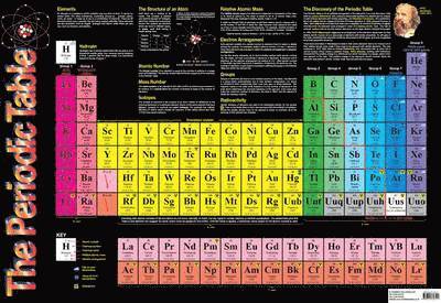 Unknown - Periodic Table, Övrigt