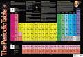Periodic Table