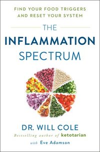 Inflammation Spectrum