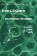 Insect Cell Cultures