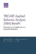 Tricare Applied Behavior Analysis (Aba) Benefit