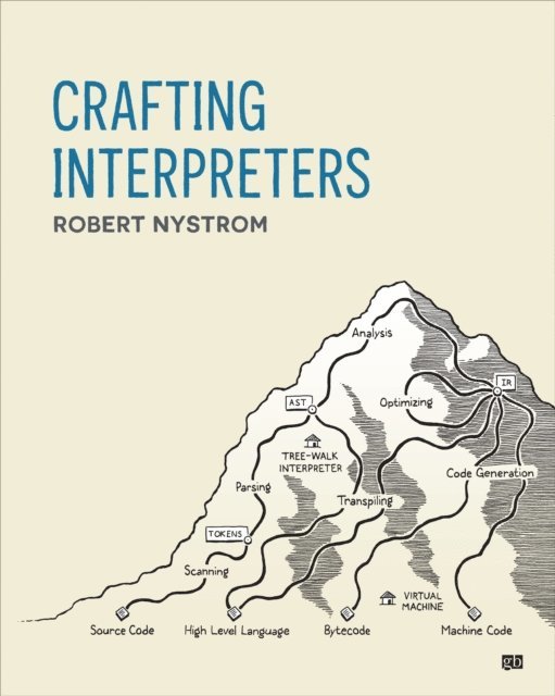 Robert Nystrom - Crafting Interpreters, E-bok