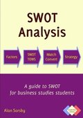 Swot Analysis