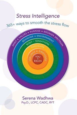 Stress Intelligence