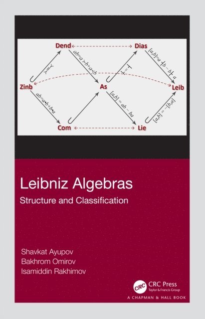 Leibniz Algebras