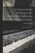L'volution Lyrique Au Thtre Dans Les Diffrents Pays