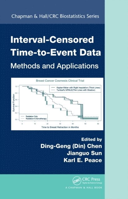 Karl E. Peace, Jianguo Sun, Ding-Geng (Din) Chen - Interval-Censored Time-to-Event Data, E-bok