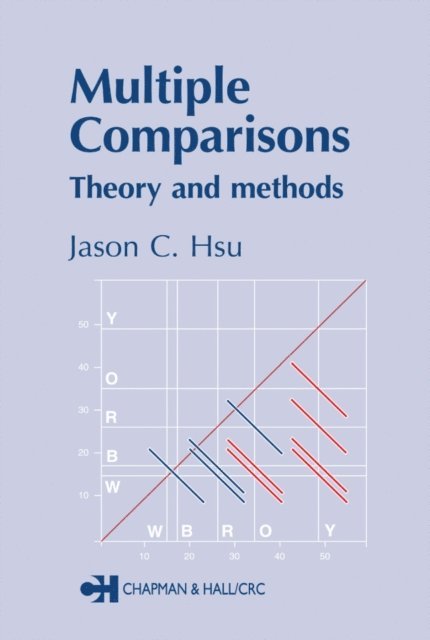 Jason Hsu - Multiple Comparisons, E-bok