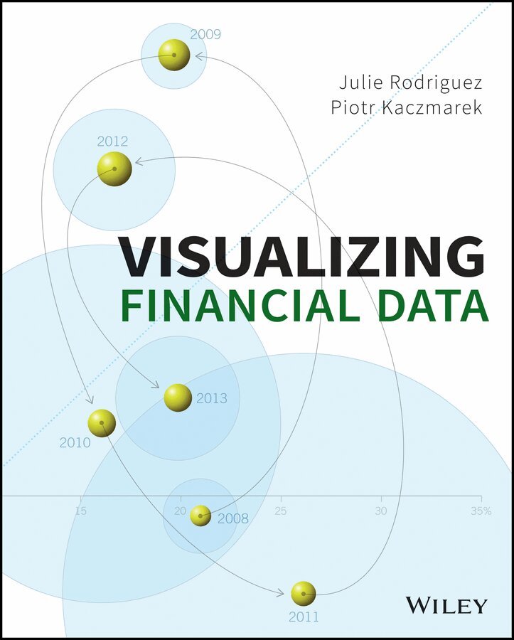 J Rodriguez - Visualizing Financial Data. Tillgänglighet: Tillfälligt slut