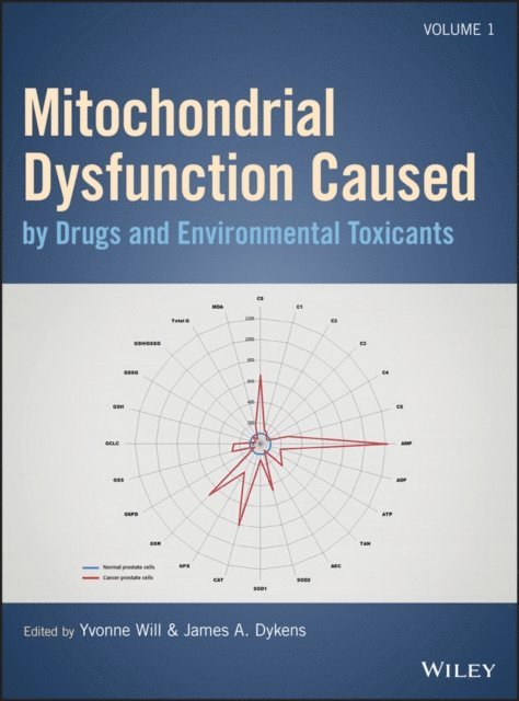 James A. Dykens, Yvonne Will - Mitochondrial Dysfunction Caused by Drugs and Environmental Toxicants, E-bok