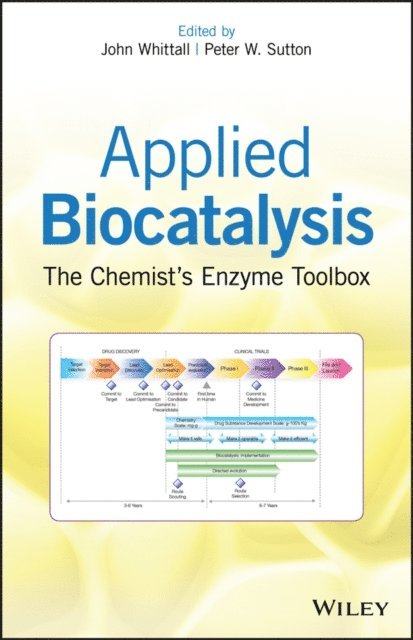 Peter W. Sutton, John Whittall - Applied Biocatalysis, E-bok