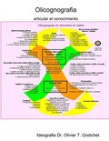 Olicognografia