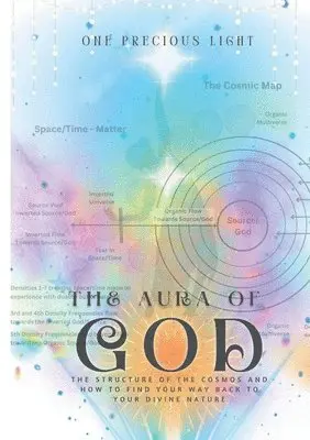Aura Of God