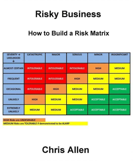 Chris Allen - Risky Business (How to Build a Risk Matrix), E-bok