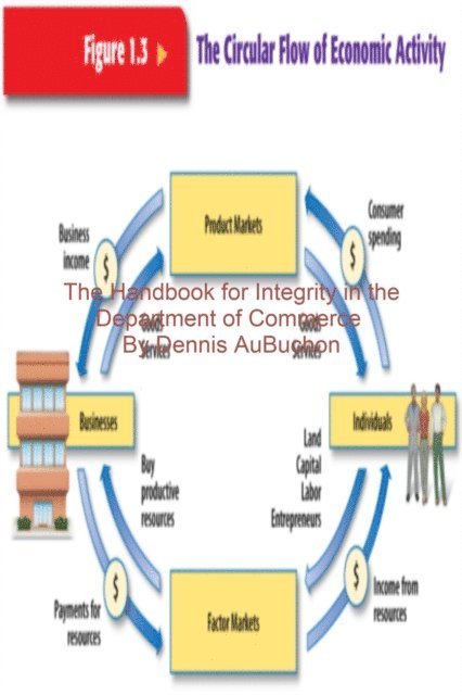 Dennis AuBuchon - Handbook for Integrity in the Department of Commerce, E-bok. Tillgänglighet: Lägg i varukorg