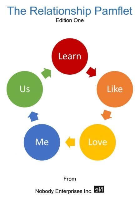 mark allen - Relationship Pamflet, E-bok