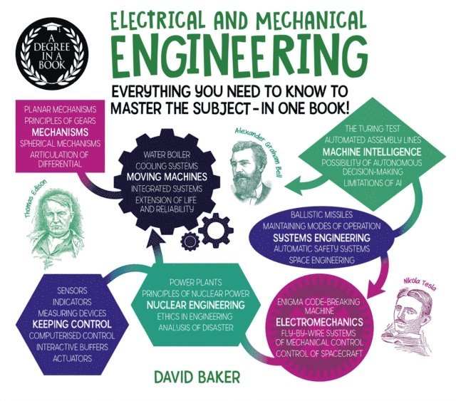 David Baker - Degree in a Book: Electrical And Mechanical Engineering, E-bok