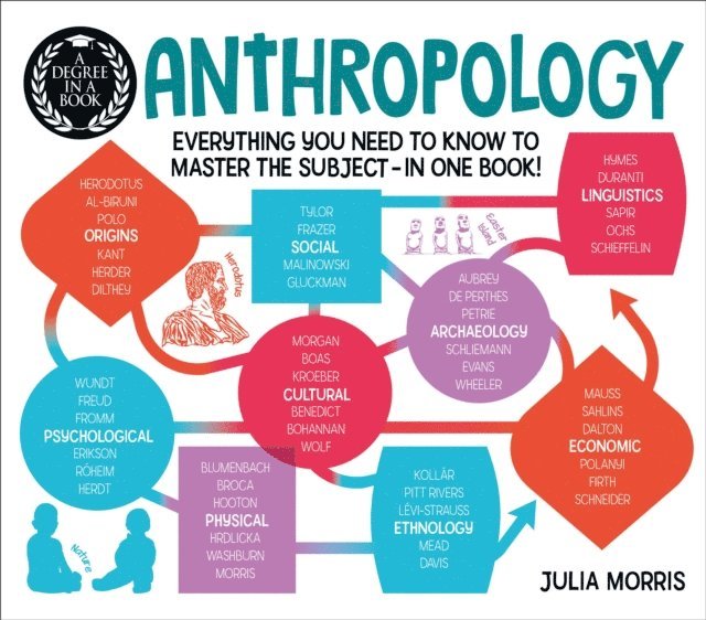 Julia Morris - Degree in a Book: Anthropology, E-bok