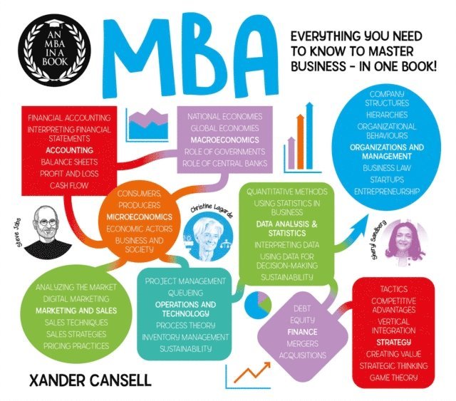 Xander Cansell - MBA in a Book, E-bok