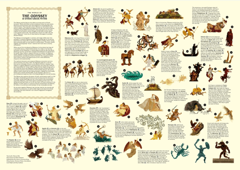 Pussel 1000 bitar - The World of the Odyssey & Other Greek Myths, Övrigt