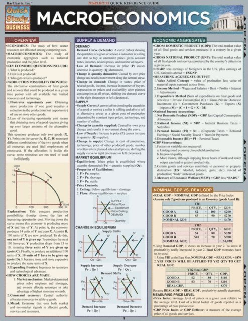 Inc. BarCharts Publishing - Macroeconomics, E-bok