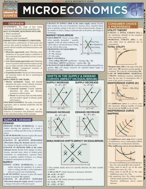 Inc. BarCharts Publishing - Microeconomics, E-bok