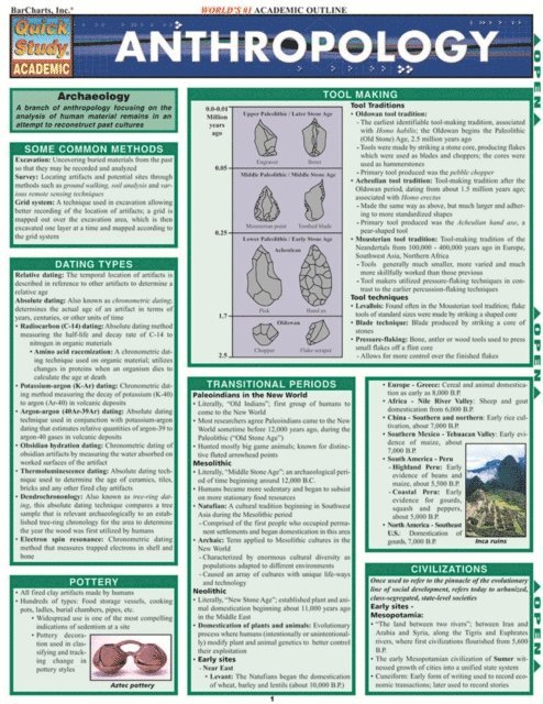 Inc. BarCharts Publishing - Anthropology, E-bok