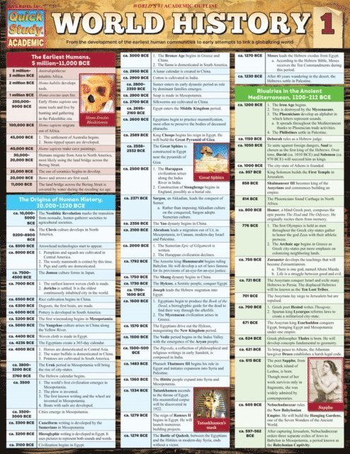 David Head - World History 1, E-bok
