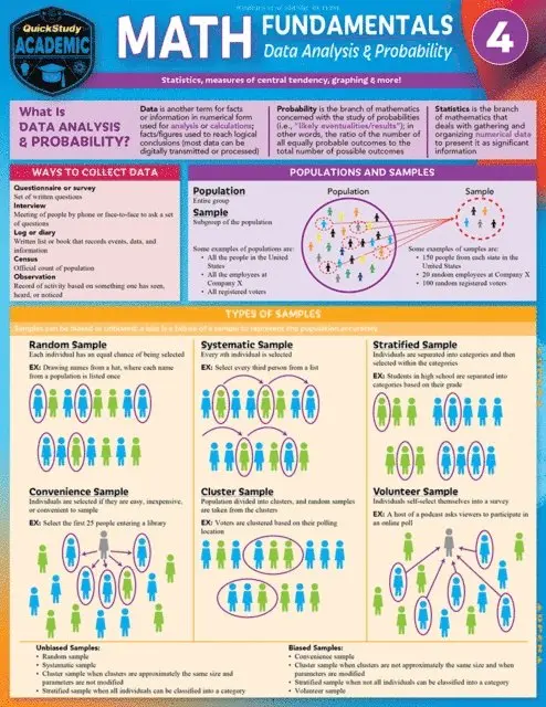 Susan Wright, Peggy Warren - Math Fundamentals 4 - Data Analysis & Probability, E-bok. Tillgänglighet: Lägg i varukorg