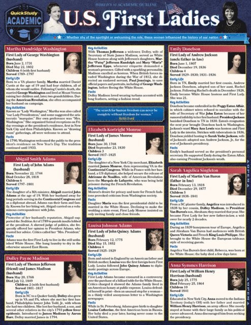 David Head - U.S. First Ladies of United States Presidents, E-bok