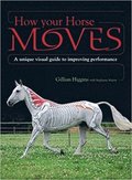 How Your Horse Moves