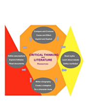 David Garnett - Critical Thinking and Literature: Resources, Häftad