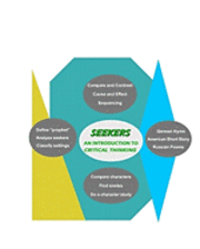 David Garnett - Seekers: An Introduction to Critical Thinking, Häftad