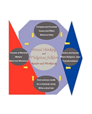 David Garnett - "Critical Thinking and "r"eligious Folklore - Reader and Workbook", Häftad