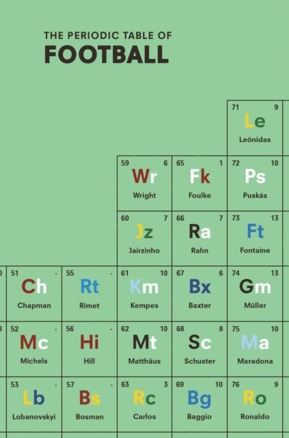 Nick Holt - Periodic Table of FOOTBALL, E-bok
