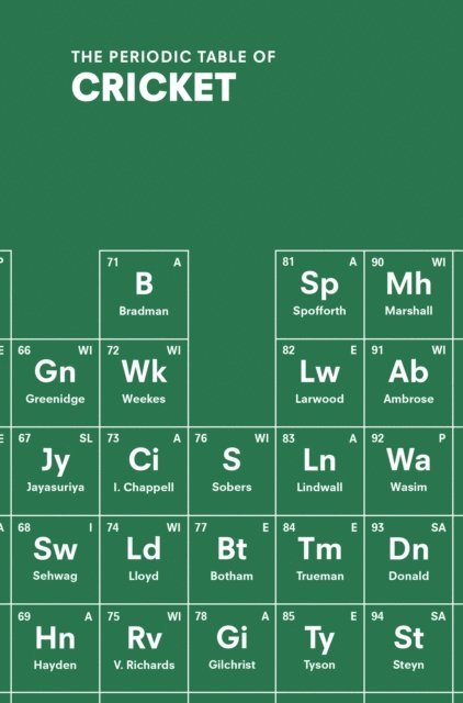 John Stern - Periodic Table of CRICKET, E-bok