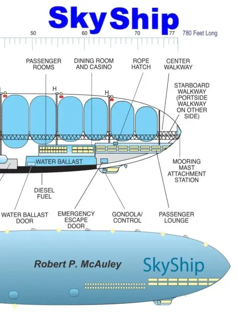 Robert P McAuley - Sky Ship, E-bok. Tillgänglighet: Lägg i varukorg
