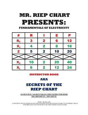 David Zellmer - Secrets of the RIEP Chart: Answers to the RIEP Chart Workbook, Häftad. Tillgänglighet: Lägg i varukorg
