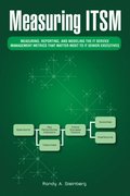 Measuring Itsm