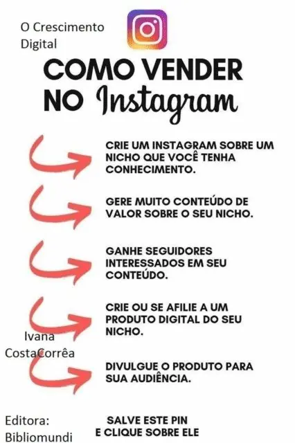 Ivana Costa Correa - O Crescimento Digital Influencer, E-bok. Tillgänglighet: Lägg i varukorg