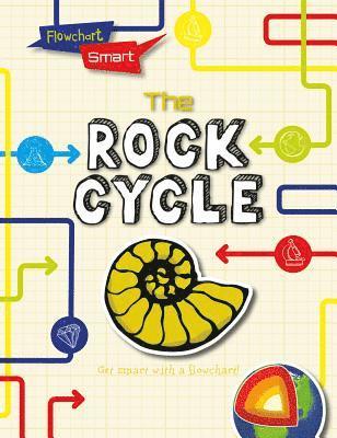 Richard Spilsbury, Louise A. Spilsbury - The Rock Cycle, Häftad