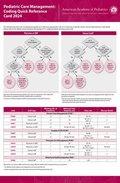 Pediatric Care Management: Coding Quick Reference Card 2024