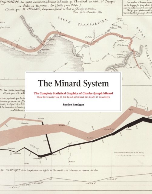 Sandra Rendgen - Minard System, E-bok