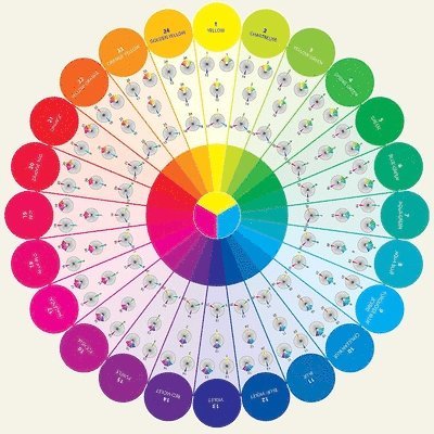Joen Wolfrom - Essential Color Wheel Companion. Tillgänglighet: Tillfälligt slut