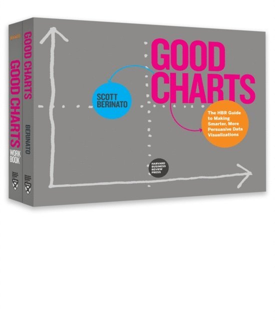 Scott Berinato - Harvard Business Review Good Charts Collection, E-bok