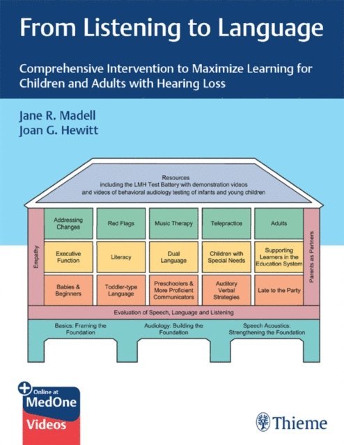 Joan Hewitt, Jane R Madell - From Listening to Language, E-bok