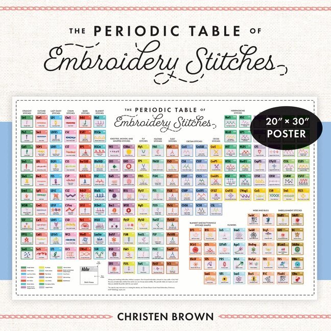 Christen Brown - Periodic Table of Embroidery Stitches Poster. Tillgänglighet: Tillfälligt slut