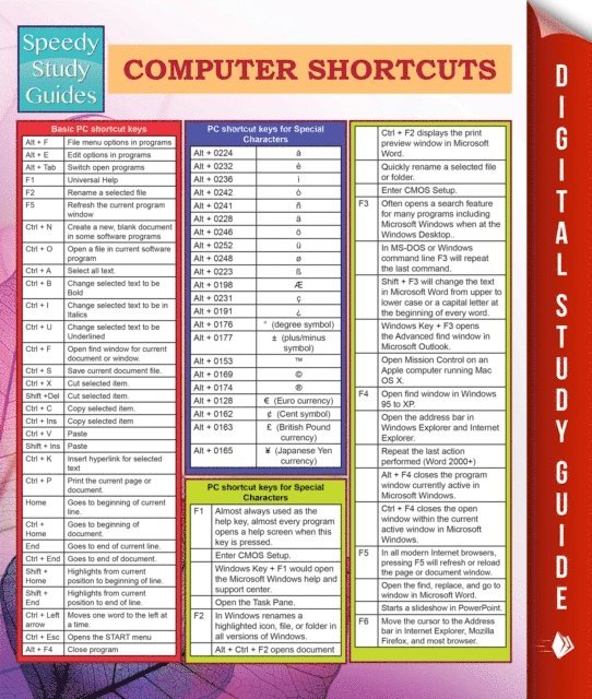 MDK Publishing - Computer Shortcuts (Speedy Study Guides), E-bok. Tillgänglighet: Lägg i varukorg